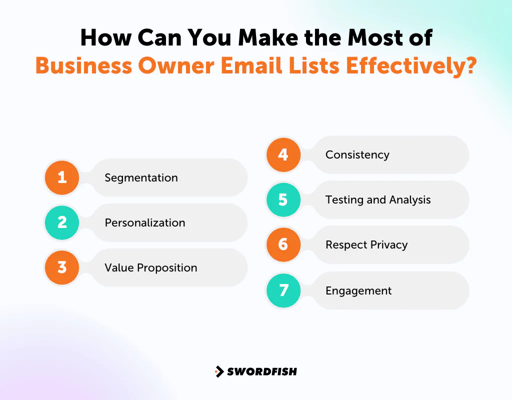 How Can You Make the Most of Business Owner Email Lists Effectively