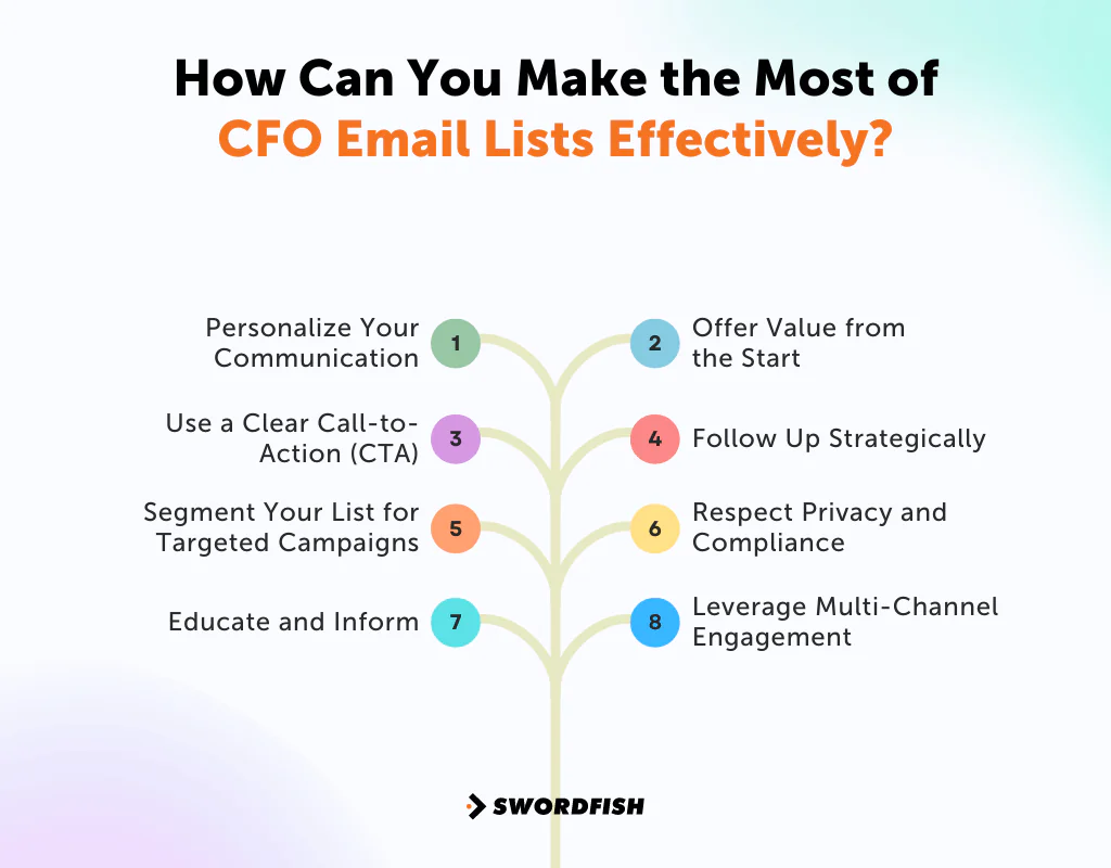 How Can You Make the Most of CFO Email Lists Effectively
