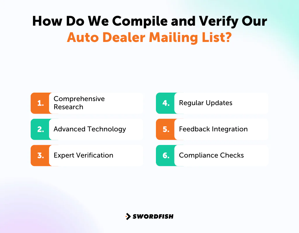 How Do We Compile and Verify Our Auto Dealer Mailing List?