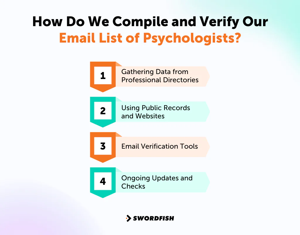 How Do We Compile and Verify Our Email List of Psychologists