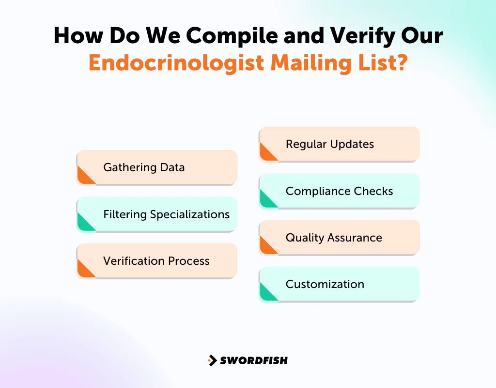 How Do We Compile and Verify Our Endocrinologist Mailing List 