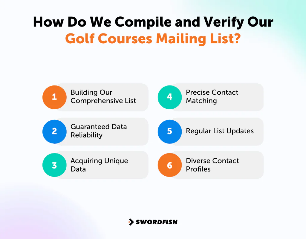 How Do We Compile and Verify Our Golf Courses Mailing List