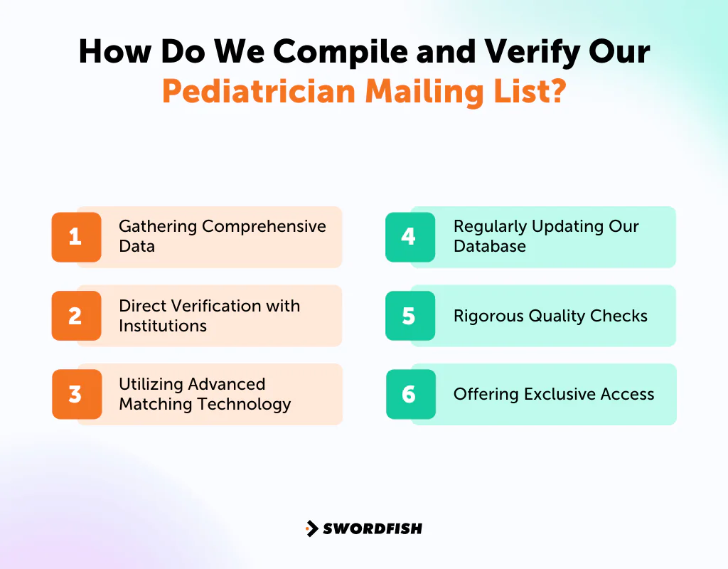 How Do We Compile and Verify Our Pediatrician Mailing List