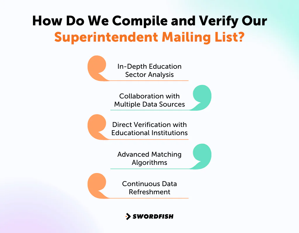 How Do We Compile and Verify Our Superintendent Mailing List