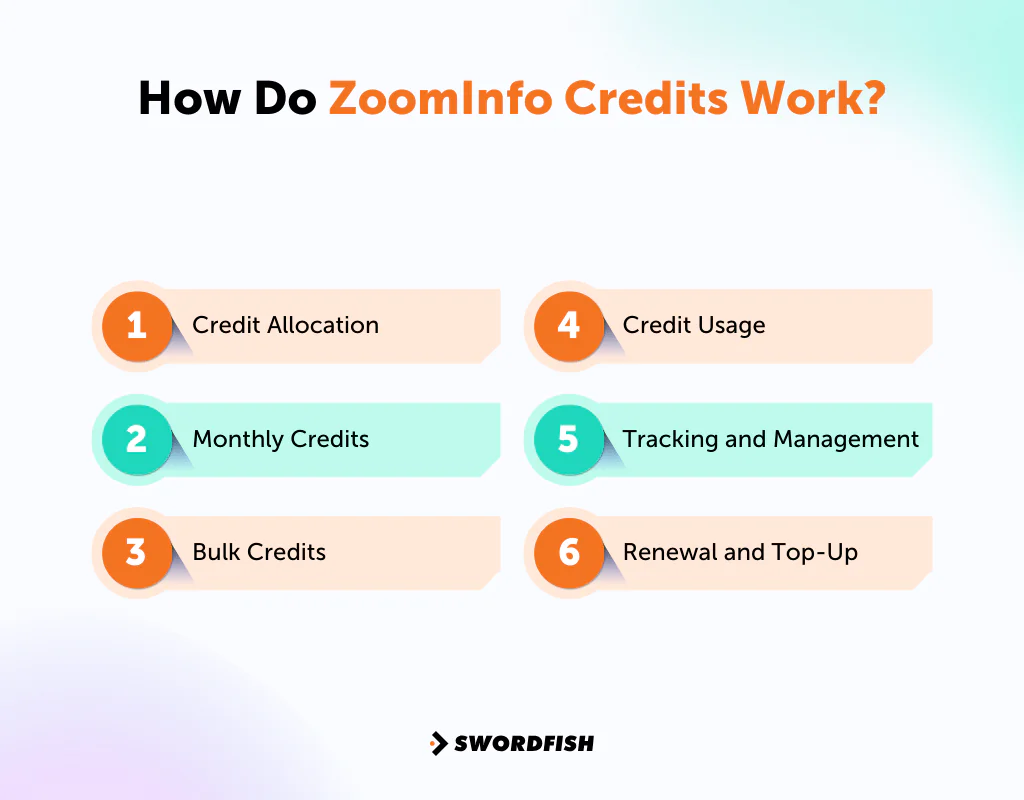 How Do ZoomInfo Credits Work