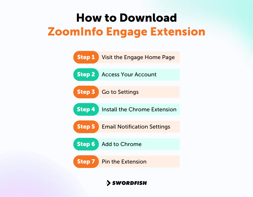 How to Download ZoomInfo Engage Extension [StepbyStep Guide] Swordfish