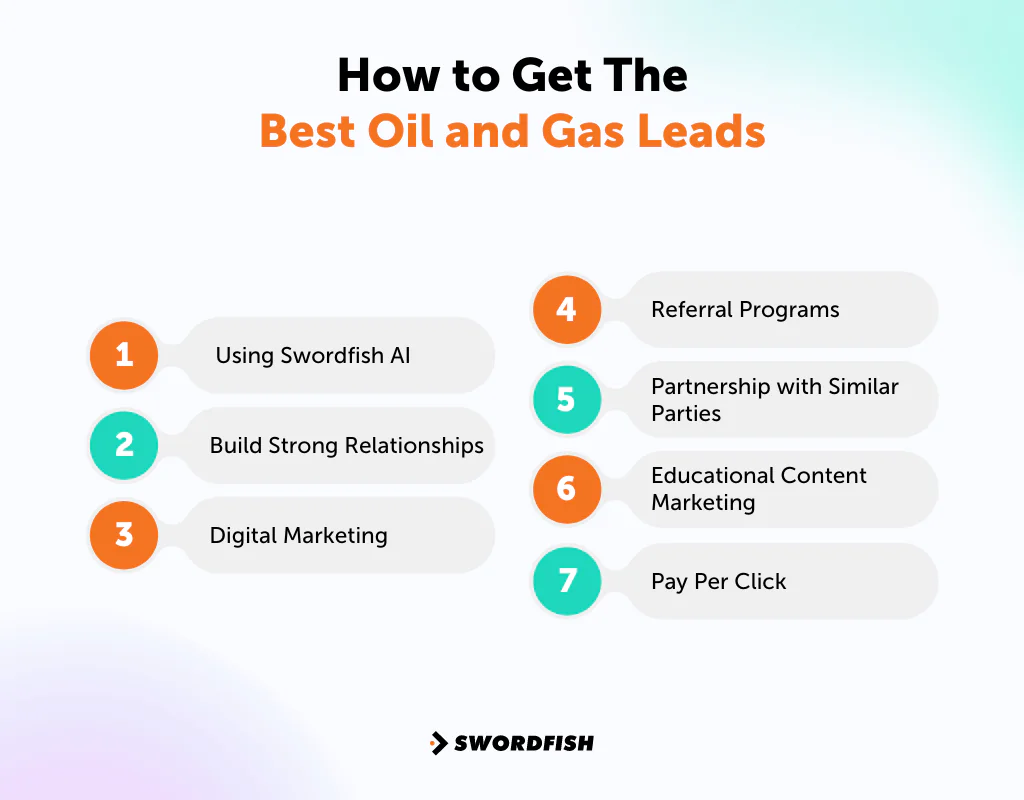 How to Get The Best Oil and Gas Leads