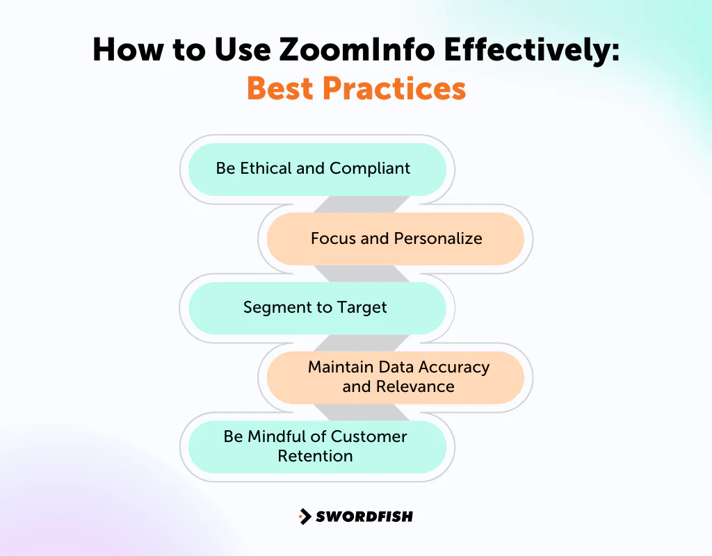 How to Use ZoomInfo Effectively