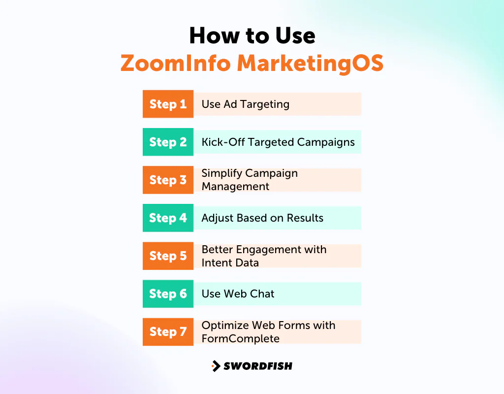 How to Use ZoomInfo MarketingOS 