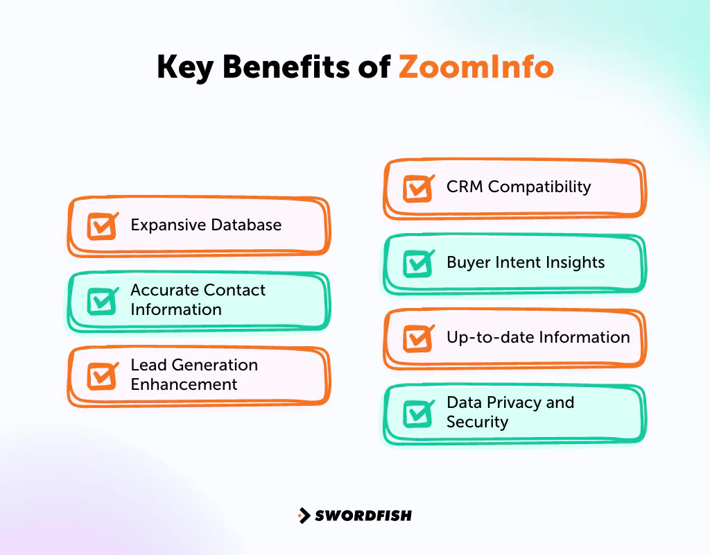 Key Benefits of ZoomInfo 