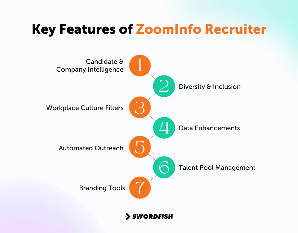 Key Features of ZoomInfo Recruiter