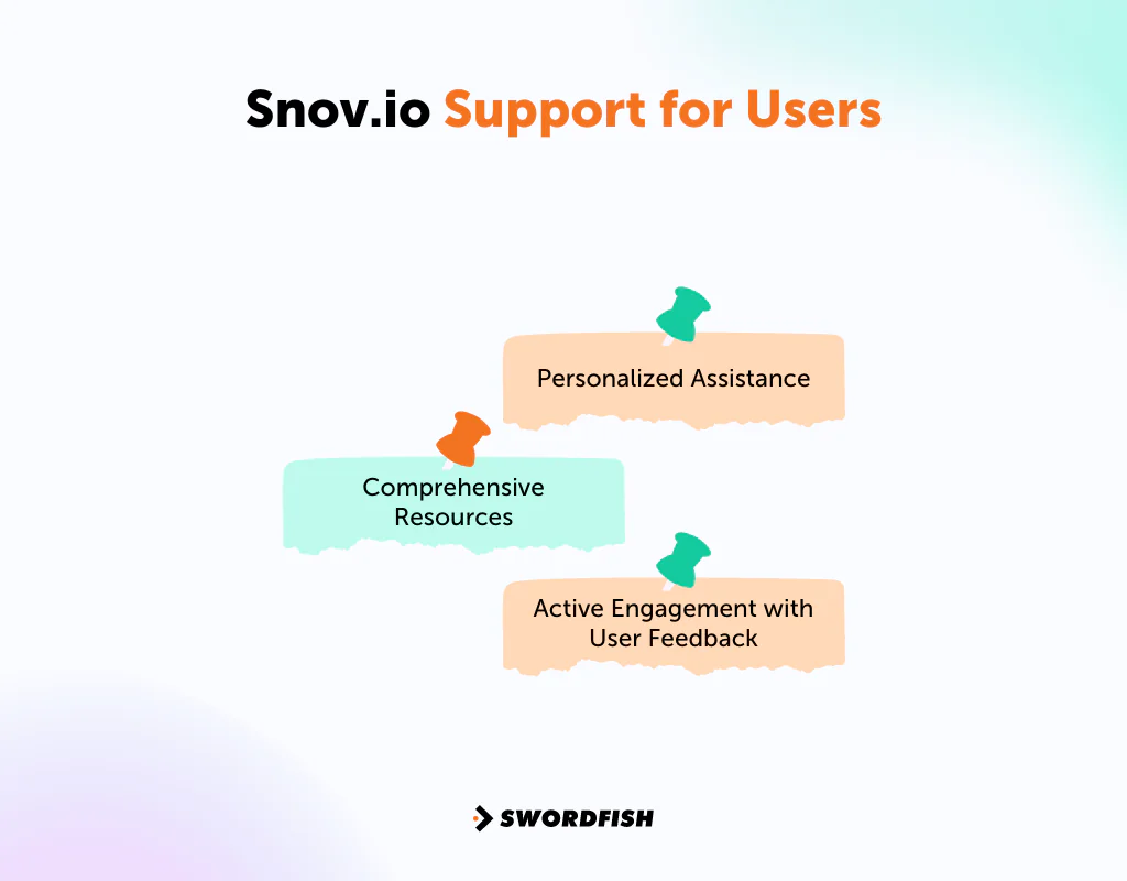Snov.io Support for Users