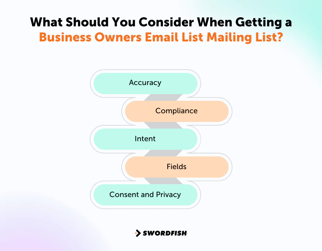 What Should You Consider When Getting a Business Owners Email List Mailing List?