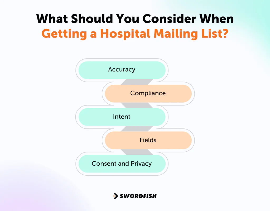 What Should You Consider When Getting a Hospital Mailing List