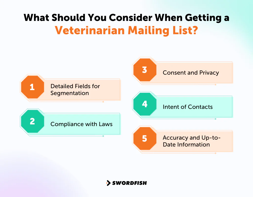 What Should You Consider When Getting a Veterinarian Mailing List