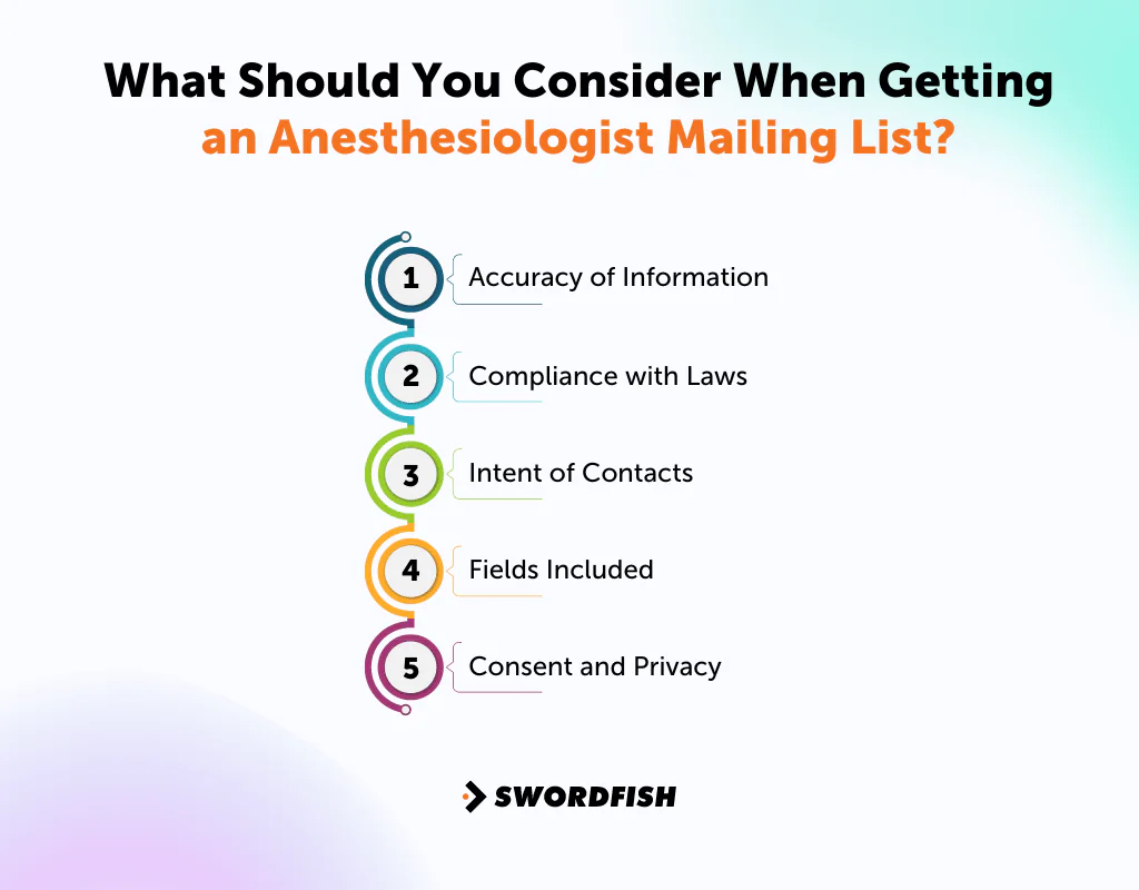 What Should You Consider When Getting an Anesthesiologist Mailing List
