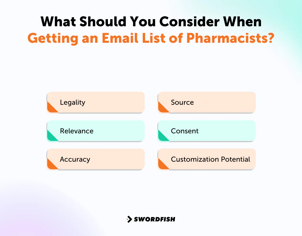 What Should You Consider When Getting an Email List of Pharmacists