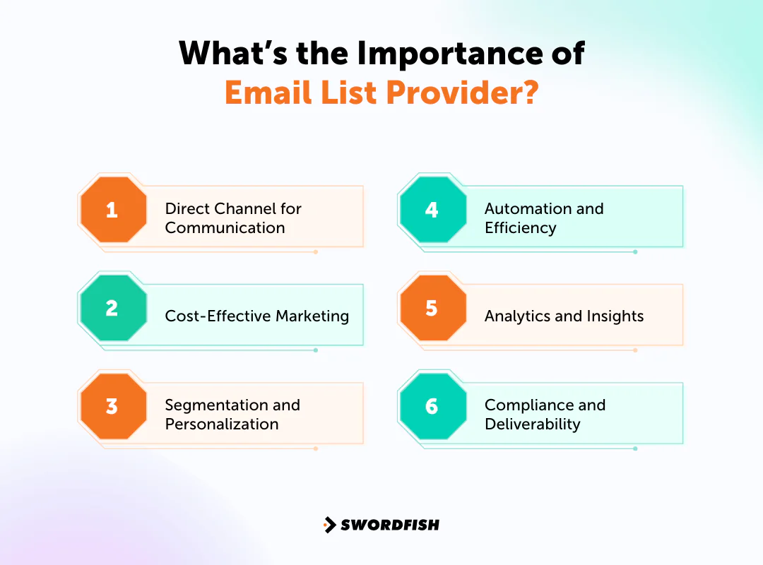 What’s the Importance of Email List Provider