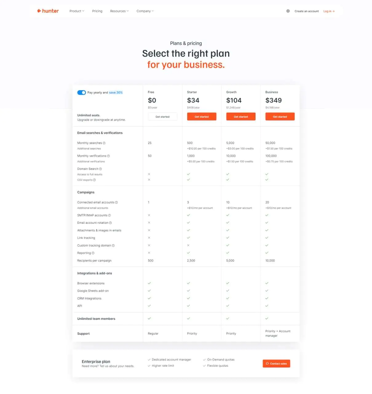 Hunter.io Pricing