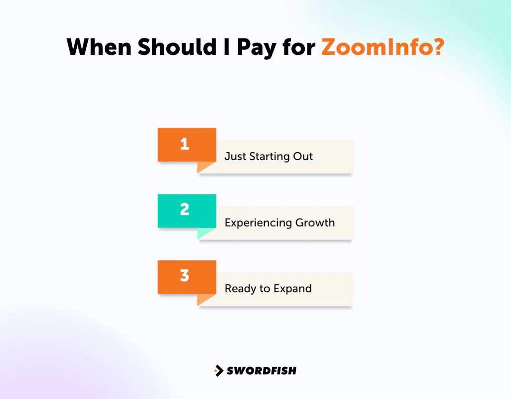 When Should I Pay for ZoomInfo