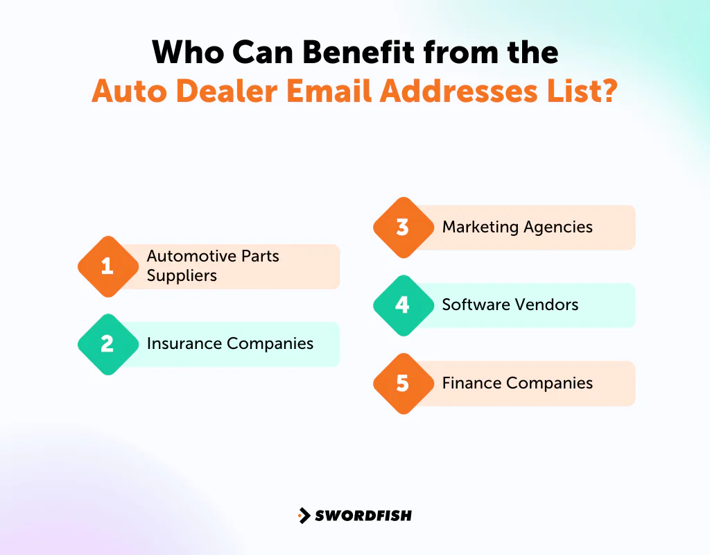 Who Can Benefit from the Auto Dealer Email Addresses List