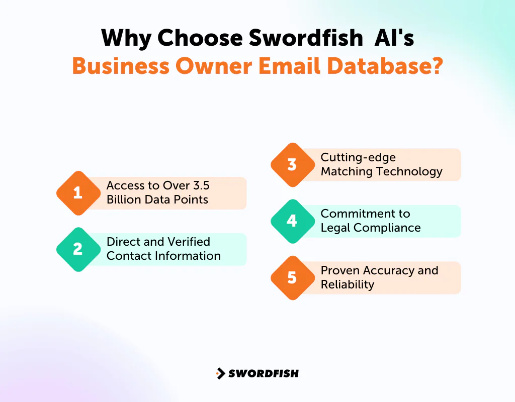 Why Choose Swordfish  AI's Business Owner Email Database