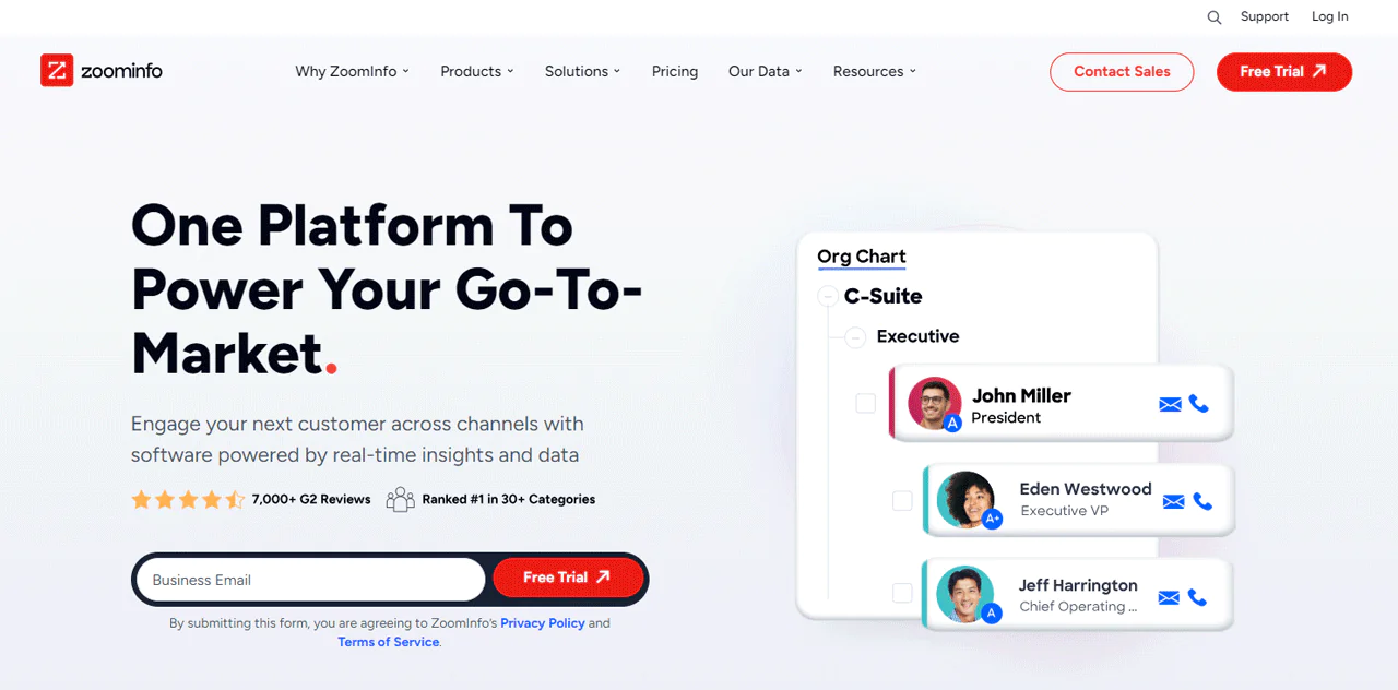 ZoomInfo