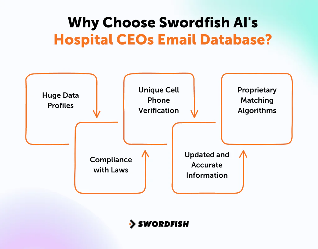 Why Choose Swordfish AI's Hospital CEOs Email Database