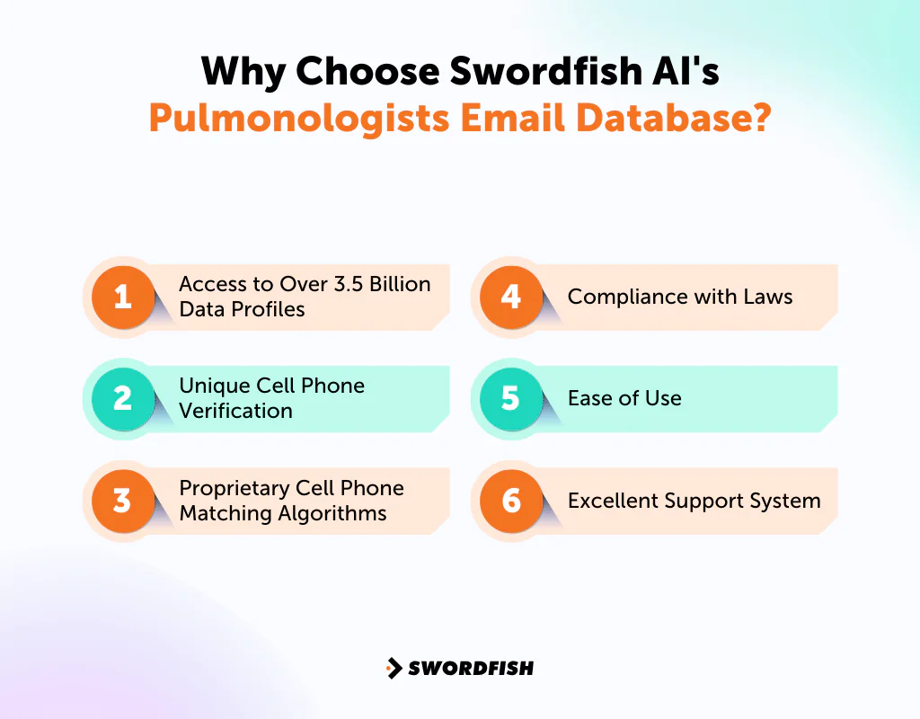 Why Choose Swordfish AI's Pulmonologists Email Database