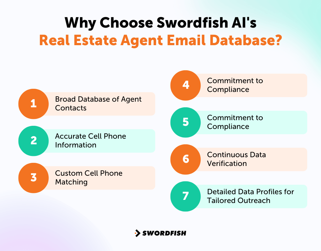 Why Choose Swordfish AI's Real Estate Agent Email Database