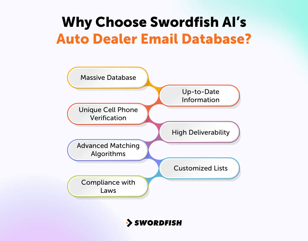 Why Choose Swordfish AI’s Auto Dealer Email Database