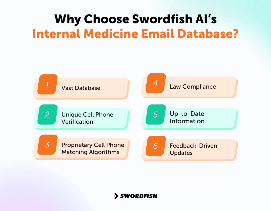 Why Choose Swordfish AI’s Internal Medicine Email Database
