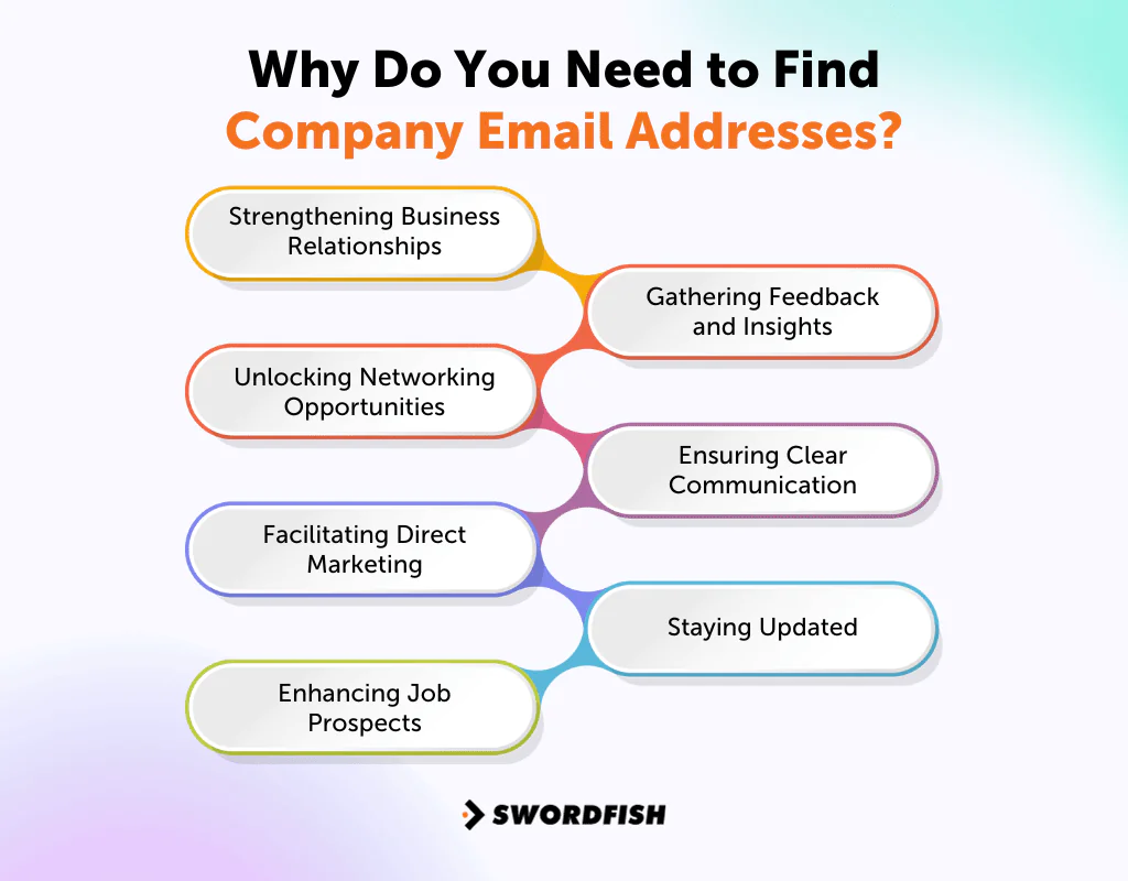 Why Do You Need to Find Company Email Addresses