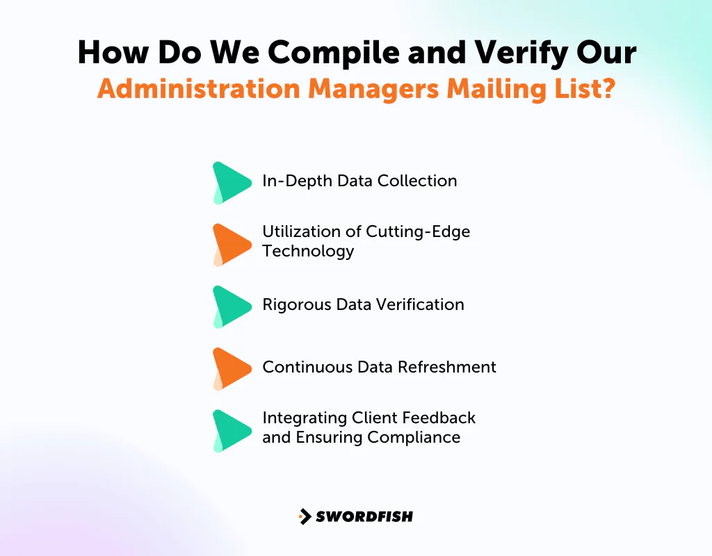 How Do We Compile and Verify Our Administration Managers Mailing List