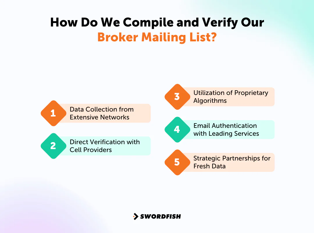 How Do We Compile and Verify Our Broker Mailing List