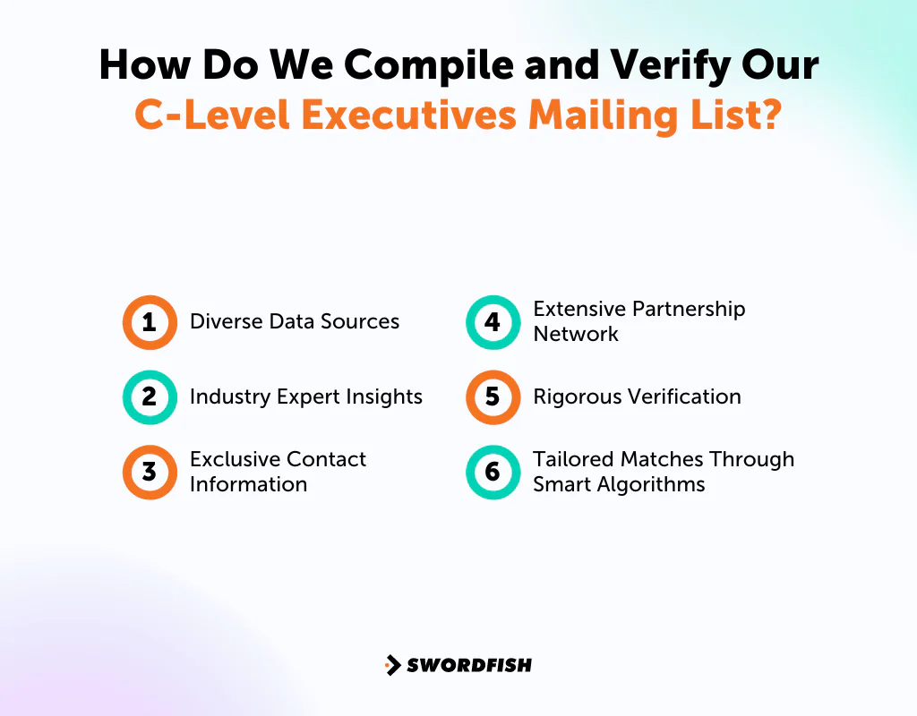 How Do We Compile and Verify Our C-Level Executives Mailing List