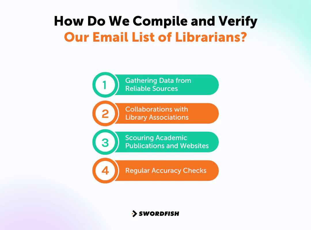 How Do We Compile and Verify Our Email List of Librarians