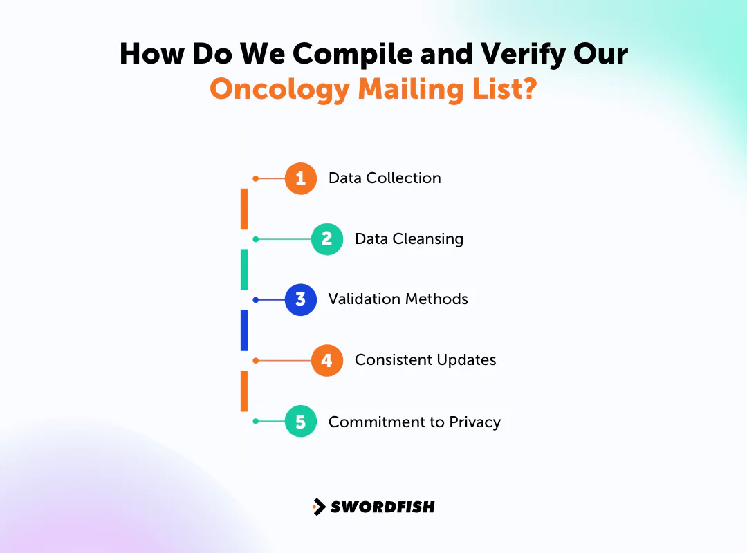 How Do We Compile and Verify Our Oncology Mailing List