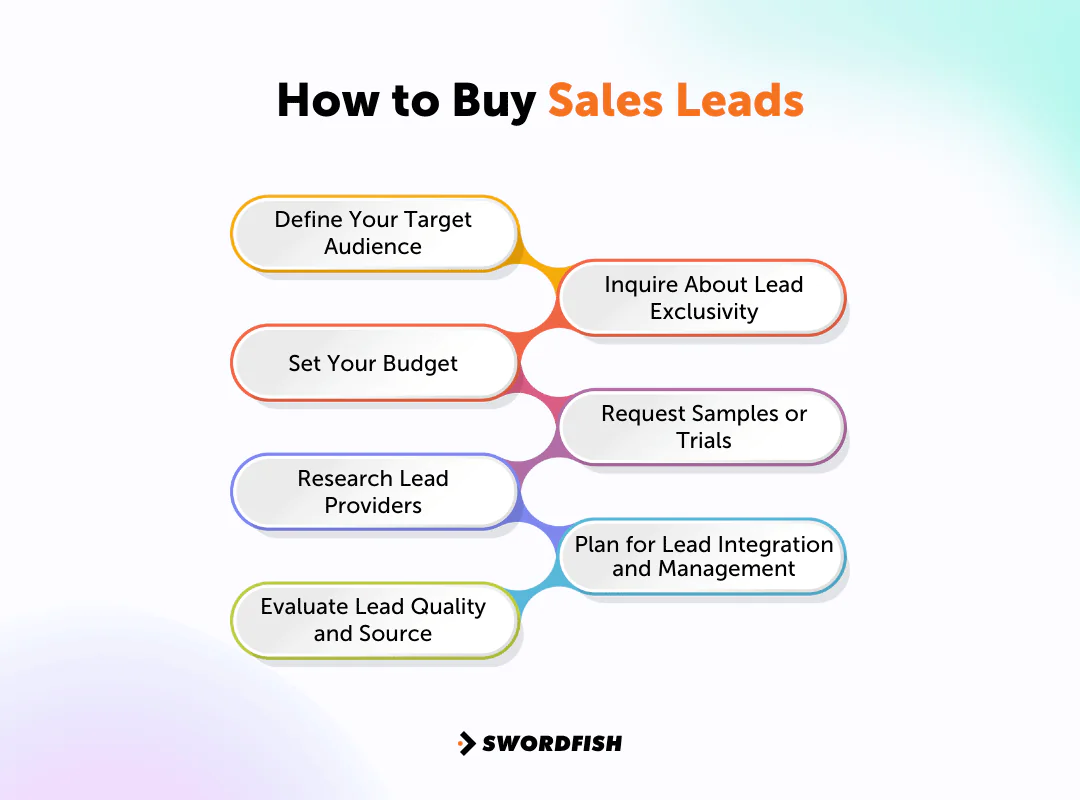 How to Buy Sales Leads 
