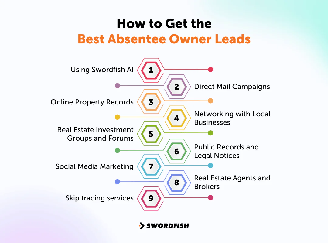 How to Get the Best Absentee Owner Leads