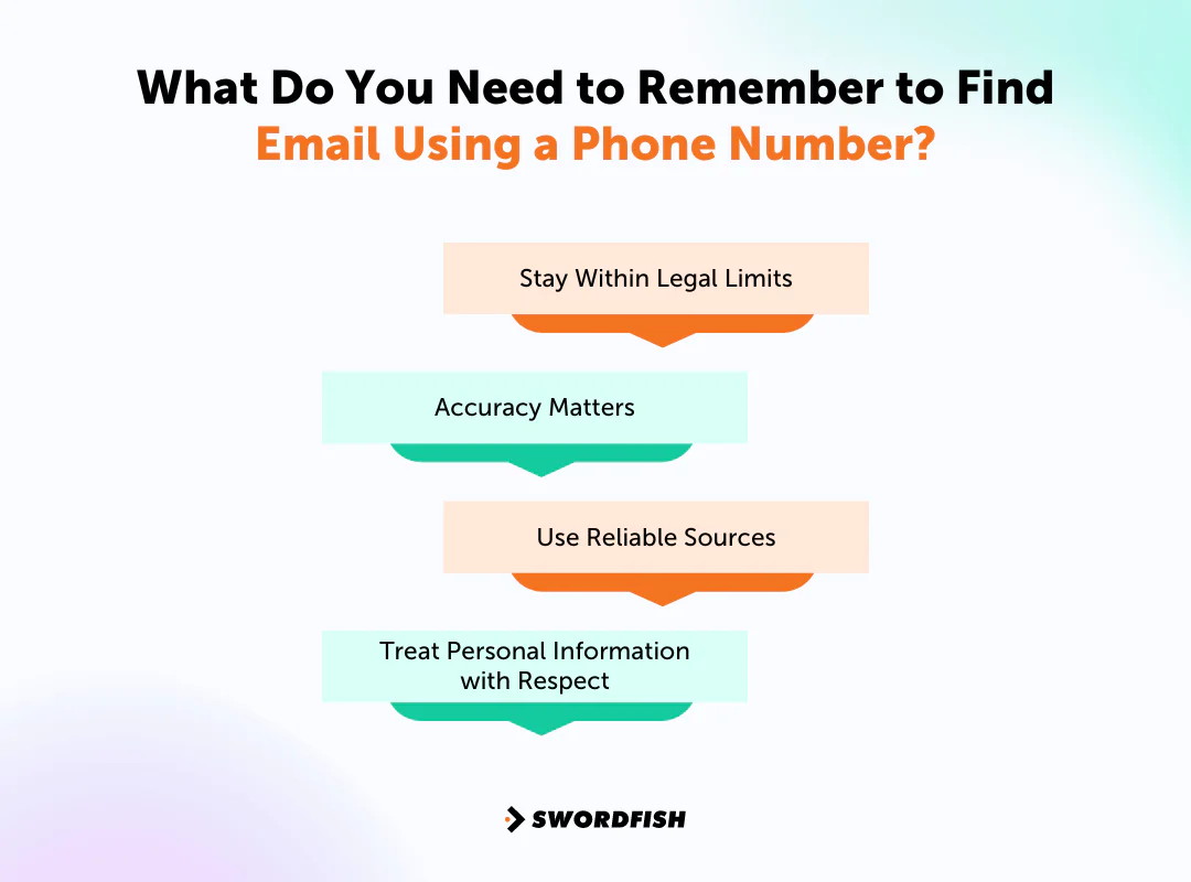 What Do You Need to Remember to Find Email Using a Phone Number