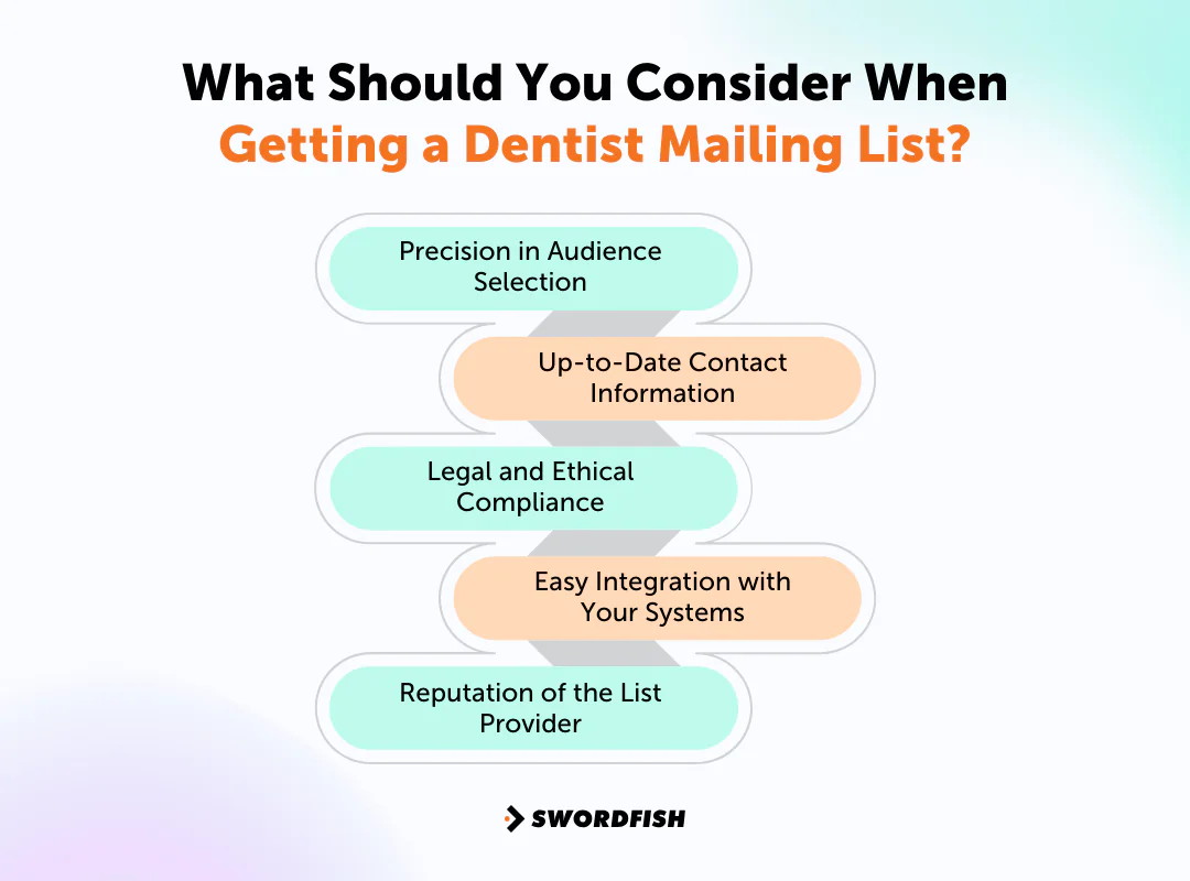 What Should You Consider When Getting a Dentist Mailing List