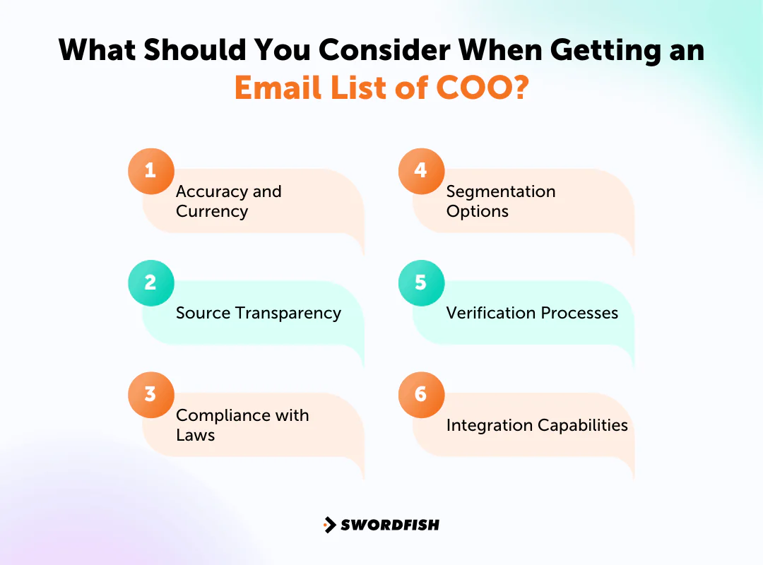 What Should You Consider When Getting an Email List of COO