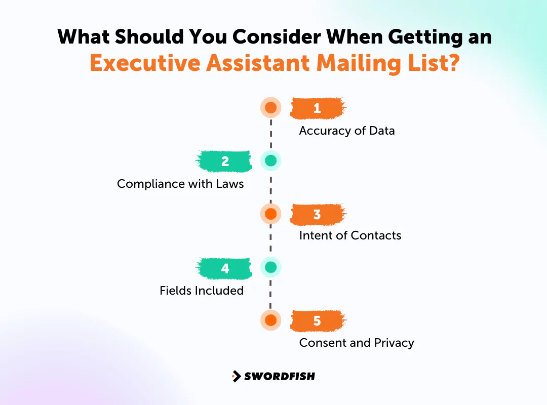 What Should You Consider When Getting an Executive Assistant Mailing List
