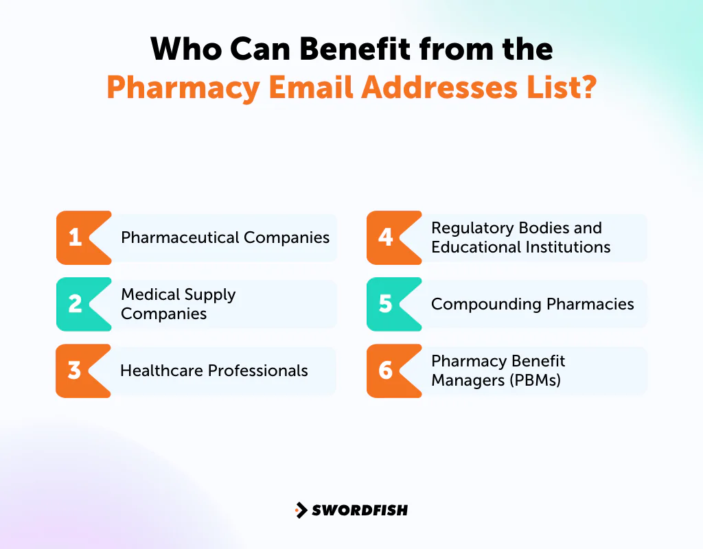 Who Can Benefit from the Pharmacy Email Addresses List