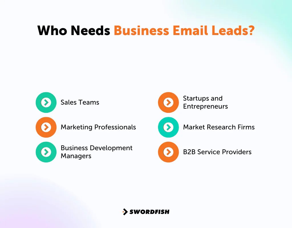 Who Needs Business Email Leads 