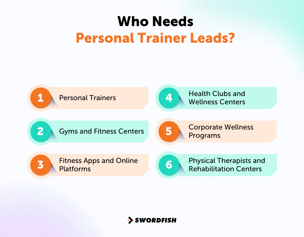 Who Needs Personal Trainer Leads