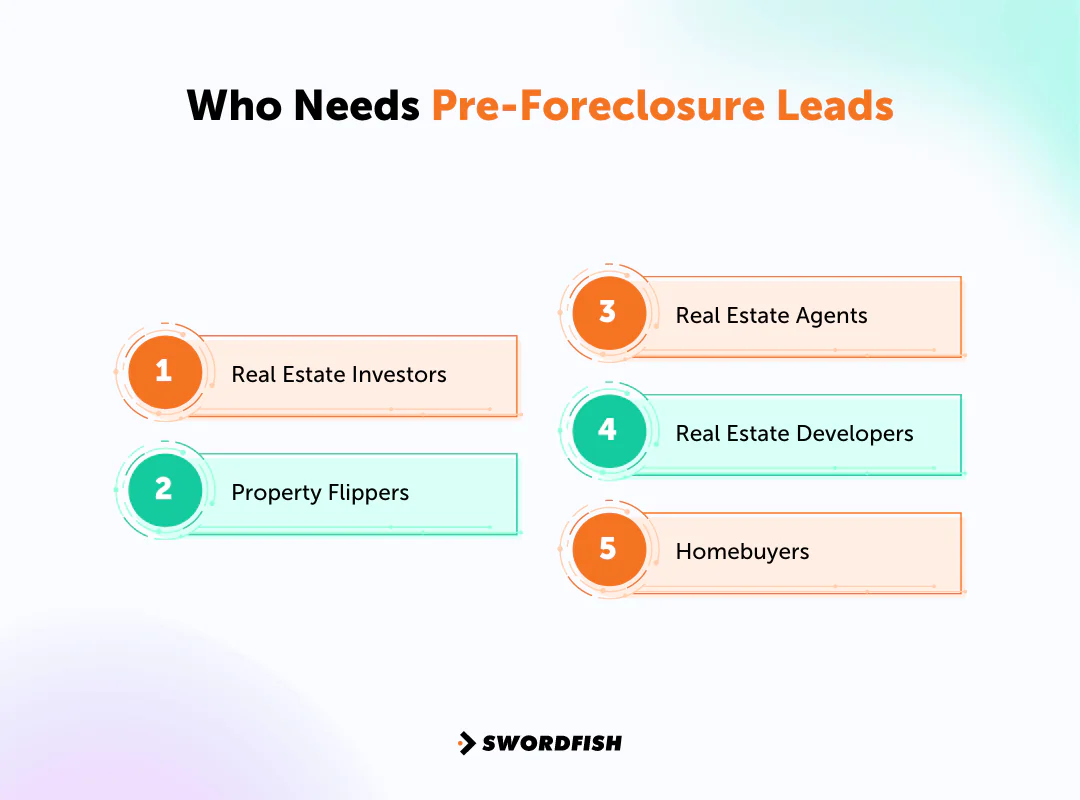 Who Needs Pre-Foreclosure Leads