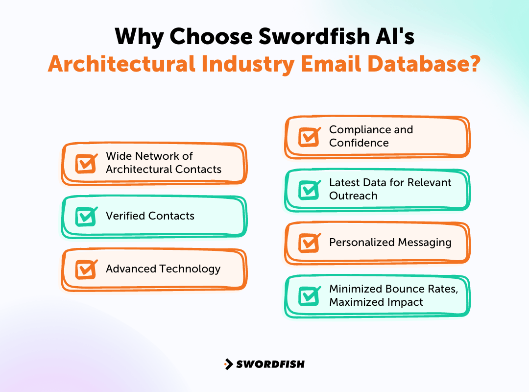Why Choose Swordfish AI's Architectural Industry Email Database
