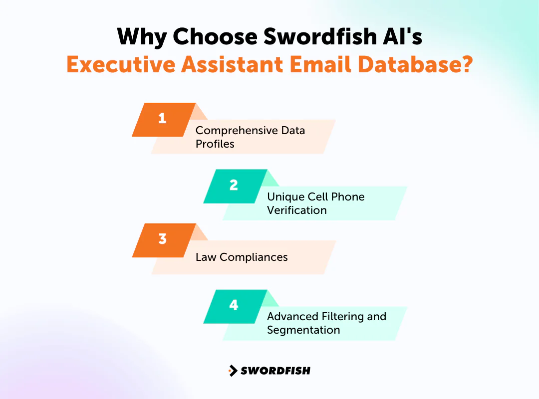 Why Choose Swordfish AI's Executive Assistant Email Database
